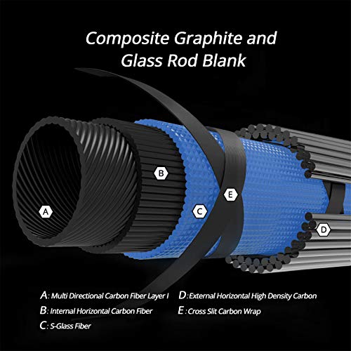 Compass Telescopic Spinning Rods