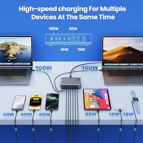 USB C Charger 415W USB C Charger Block