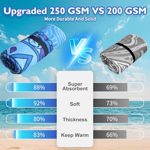 Beach Towels Oversized