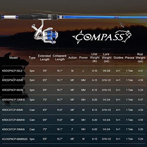 Compass Telescopic Spinning Rods