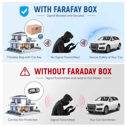 Faraday Box for Car Keys