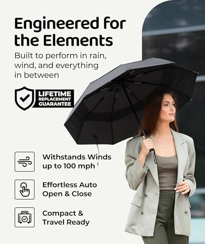 Repel Windproof Travel Umbrella