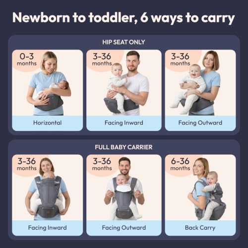 6-in-1 Baby Carrier with Hip Seat, Ergonomic Newborn to Toddler Carrier 7–50 lbs, Front Back Hip Carry, Lumbar Support, Sun Hood, Safety-Certified, Gray