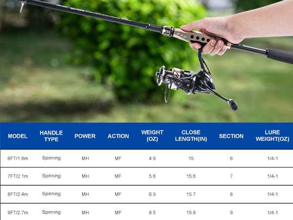 Fishing Rod and Reel Combo