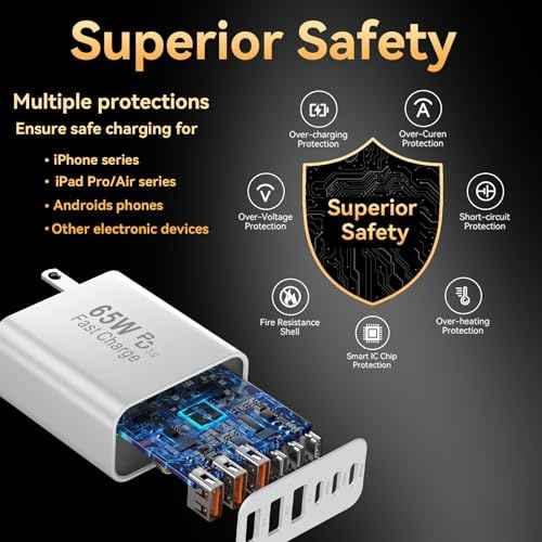 USB C Charger Block (3 Count)
