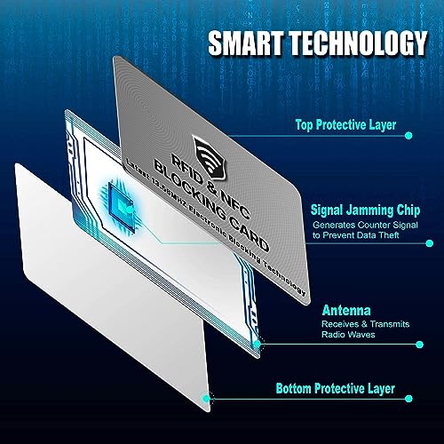 2 Pack RFID Blocking Card for Credit Debit ID Card (2 Count)