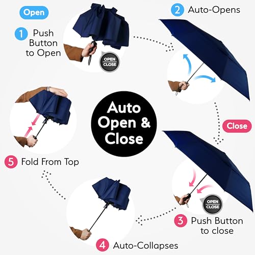 Strongest Windproof Travel Umbrella