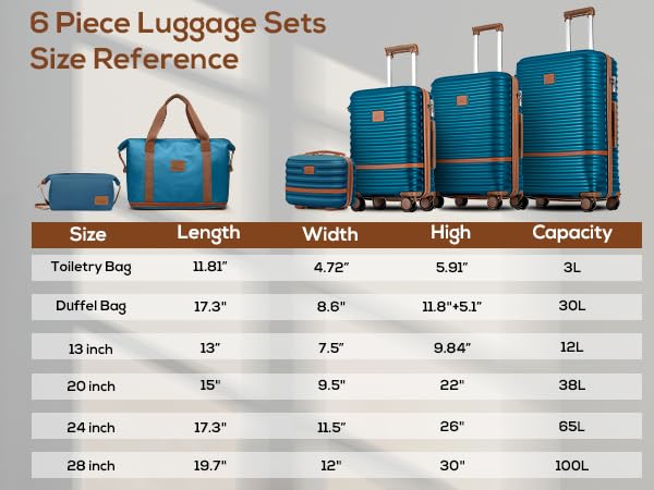 Luggage Set 3 Piece Suitcase Sets with Spinner Wheel (6 Count)