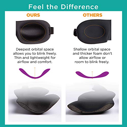 40 Blinks No Pressure Printed Eye Mask for Travel & Sleep