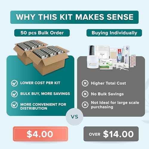 TrekTote Bulk 10 Piece Hygiene Kit Travel Size Toiletries Kit (50 Count)