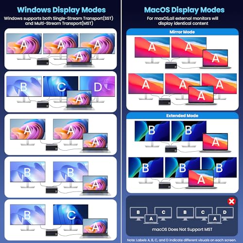 20-in-1 USB Docking Station,300W Charging Station,Triple Display USB-C Hub with 2x4K HDMI,DP,VGA,Ethernet,7 USB-A/C Ports,5Gbps USB-A/C Ports,SD/TF,Audio,100W PD Fast Laptop Charger for Windows/macOS