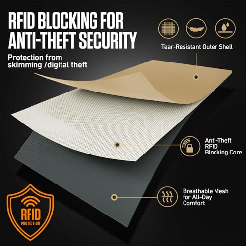 Travel Neck Wallet