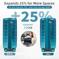 Luggage Sets 5 Piece