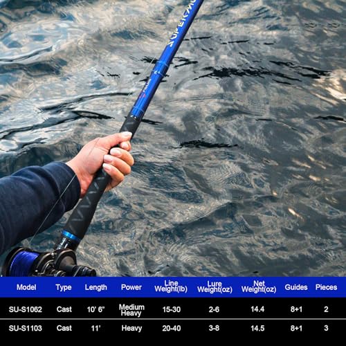 Surf Casting Fishing Rod 3