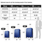 Luggage sets of 3 Piece Carry on Luggage Airline Approved