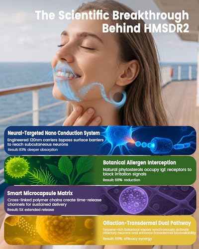 HMSDR2 48ct Motion Sickness Patches with Lemon Plant Essence (48 Count)
