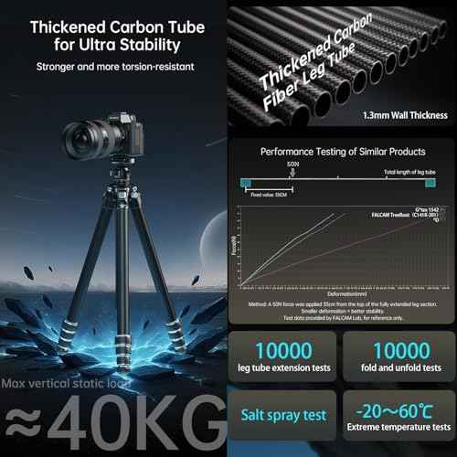 FALCAM TreeRoot F38 Quick Lock Lite Carbon Fiber Tripod with Ball Head