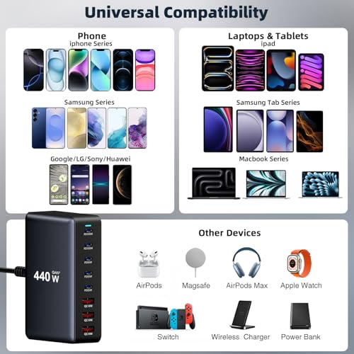 440W Fast Charging 8 Port USB C Charger Block (8 Count)