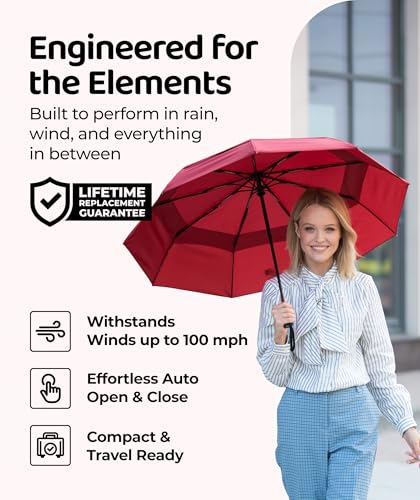 Repel Automatic Travel Umbrella