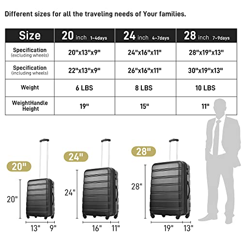 Luggage Sets of 3 Piece Carry on Suitcase Airline Approved