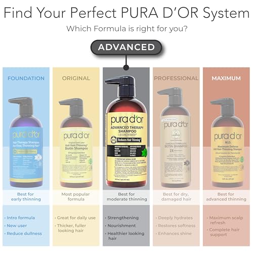 Advanced Therapy Biotin Shampoo & Conditioner Set (32 Fl Oz)