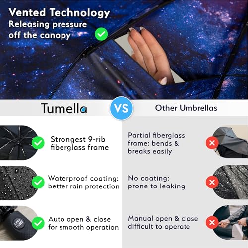 Strongest Windproof Travel Umbrella