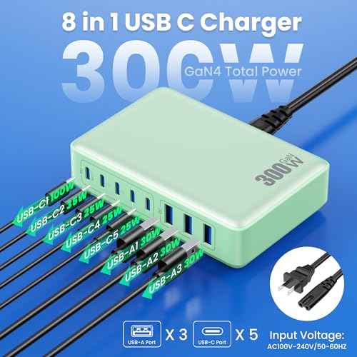 USB C Charger 300W USB C Charger Block