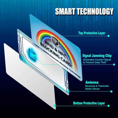 2 Pack RFID Blocking Card for Credit Debit ID Card (2 Count)
