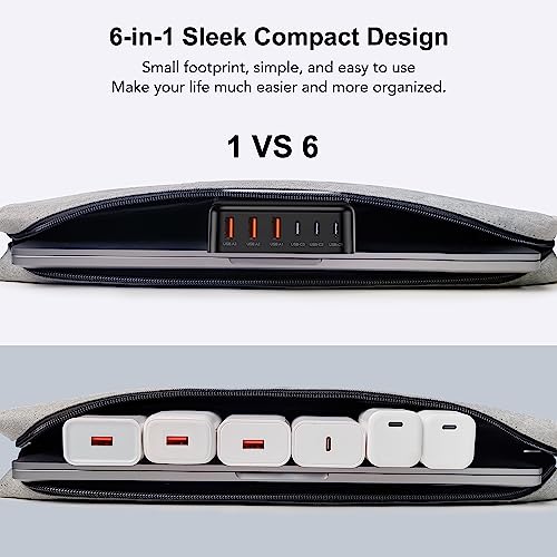 USB C Charger Block