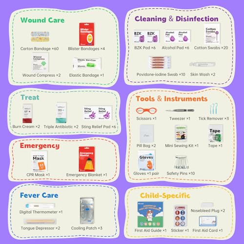 Small First Aid Kit for Kids and Adults
