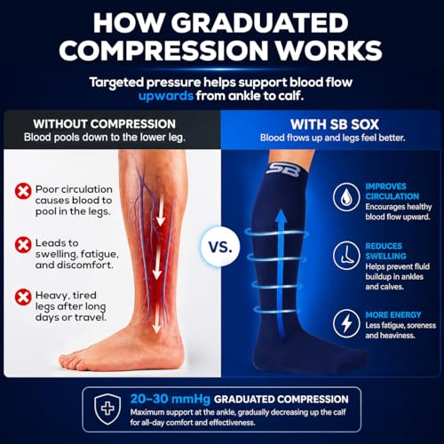 Compression Socks for Men & Women
