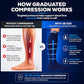 Compression Socks for Men & Women