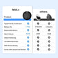 Air Tracker Tag 2 Pack, Smart Tracker Item Finders Compatible with Apple Find My, Bluetooth Smart Air Tag Key Finder Item Locator Worldwide Tracking for Pet Wallet Backpack Luggage, Black (iOS Only)
