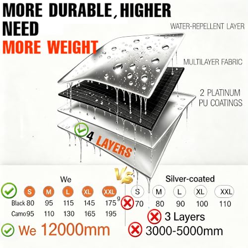 Backpack Rain Cover