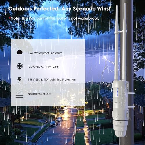 Outdoor Access Point