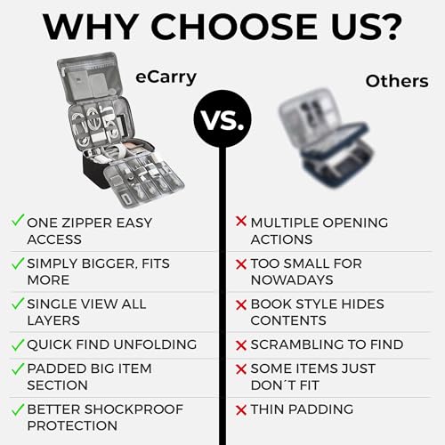 Electronics Organizer Case