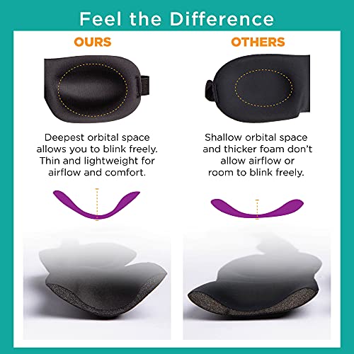 40 Blinks No Pressure Solid Eye Mask for Sleep & Travel