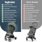 Quid³ Travel Stroller + Carry Bag & Wheel Covers