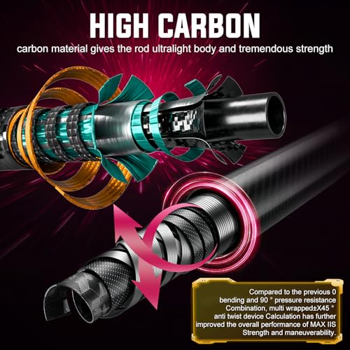 Portable Telescopic Fishing Rod with Carbon Fiber Material and Precision Carved Reel Seat