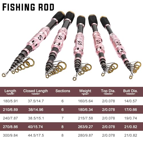 Portable Telescopic Fishing Rod with Carbon Fiber Material and Precision Carved Reel Seat