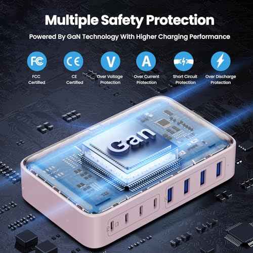 USB C Charger 200W USB C Charger Block