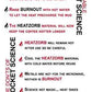 BURNOUT Temperature
