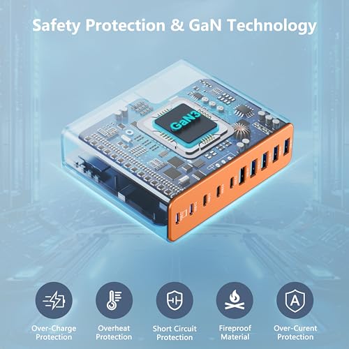 320W USB C Charger Block