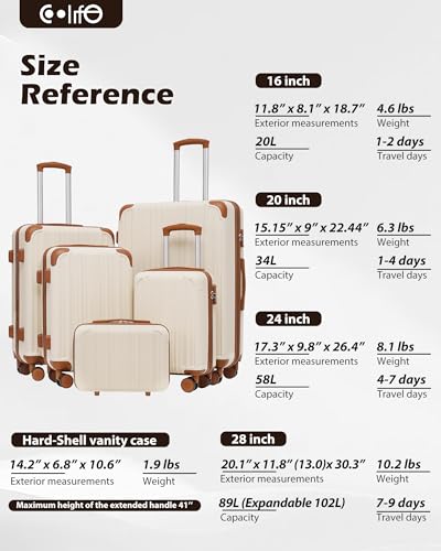 Luggage Set Lightweight and Durable Hardshell (5 Count)