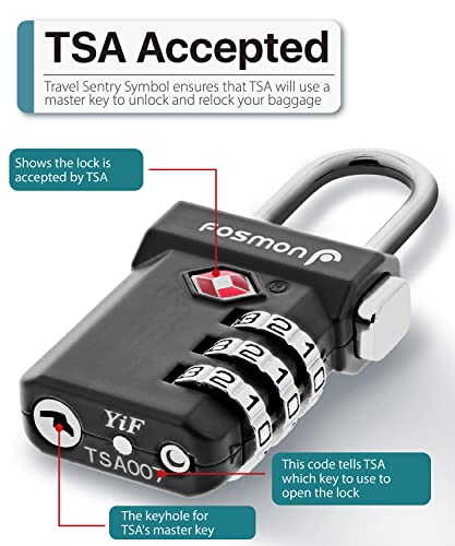 TSA Approved Luggage Locks
