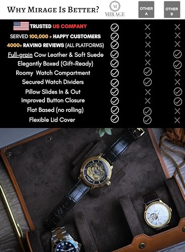 Watch Travel Case for Men Leather Watch Roll for Travel Organizer and Display Watch Case 3 Slots Full Grain Leather Tawny Brown (48 Count)