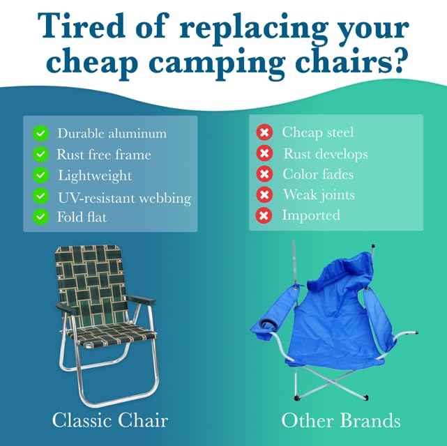 Outdoor Chairs for Camping (2 Count)