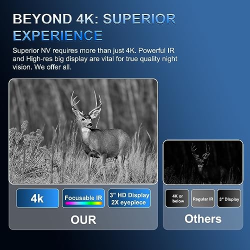 4K Night Vision Goggles Binoculars with Focusable IR