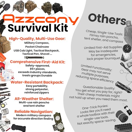 Emergency Survival Kit with First Aid Gears and Supplies (250 Count)