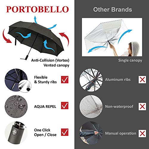 Portobello Large Travel Umbrella Folds Into Portable Travel Size